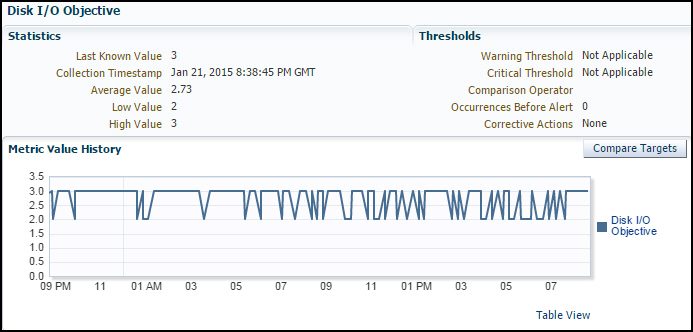 Disk I/O Objective Disk I/O Objective