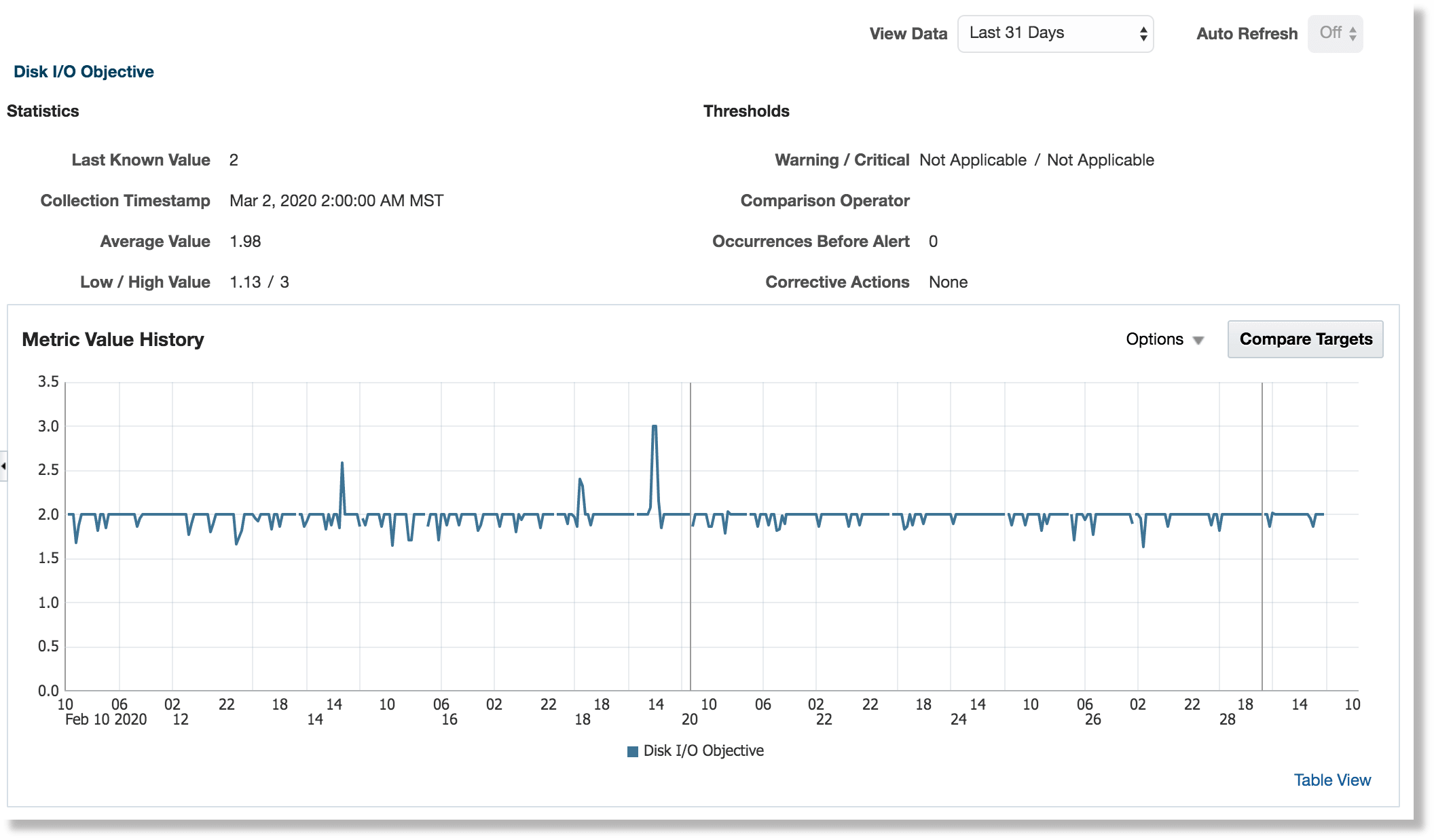 Disk I/O Objective