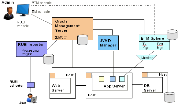 graphic explained in text