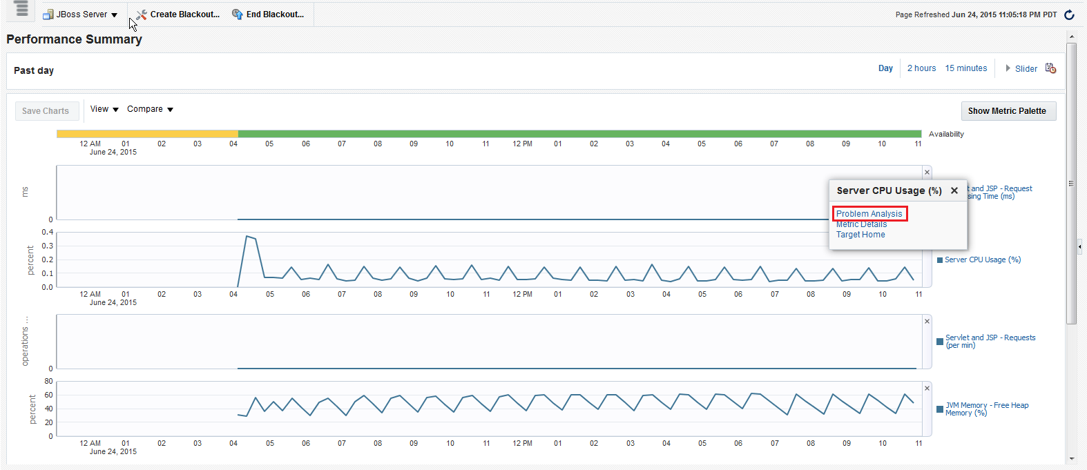 JBoss app server performance page