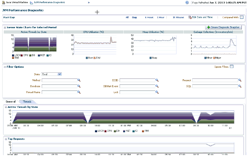 Figure described in text Figure described in text