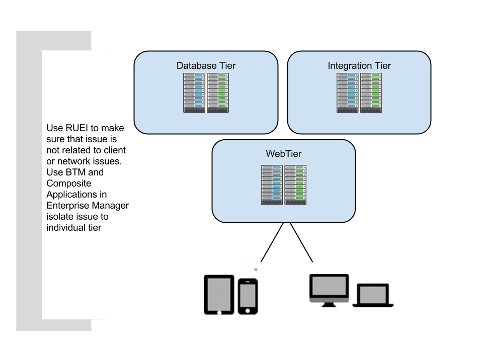 Description of Figure 15-4 follows Description of Figure 15-4 follows