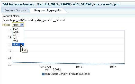 Figure described in text. Figure described in text.