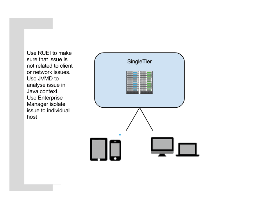 Description of Figure 15-3 follows Description of Figure 15-3 follows