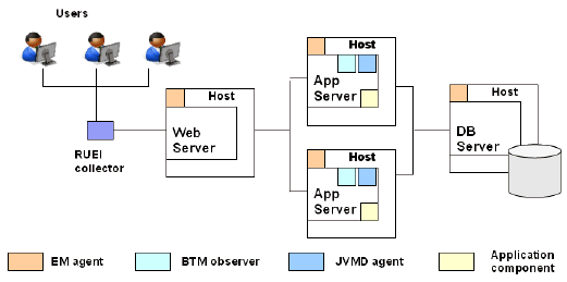 graphic explained in text.