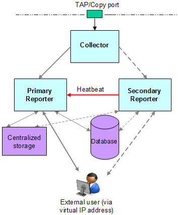 Description of Figure 6-1 follows Description of Figure 6-1 follows