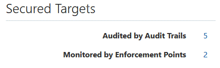 Secured targets Secured targets