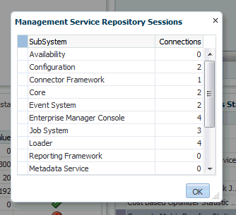Repository sessions Repository sessions