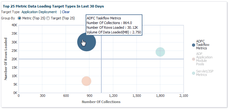 Top 25 Metric Data Loading for a Single Target Type Top 25 Metric Data Loading for a Single Target Type