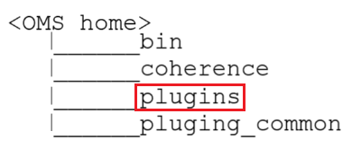 Plug-in home for OMS Plug-in home for OMS
