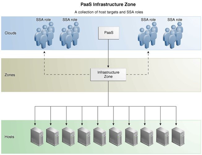 PaaS Representation PaaS Representation