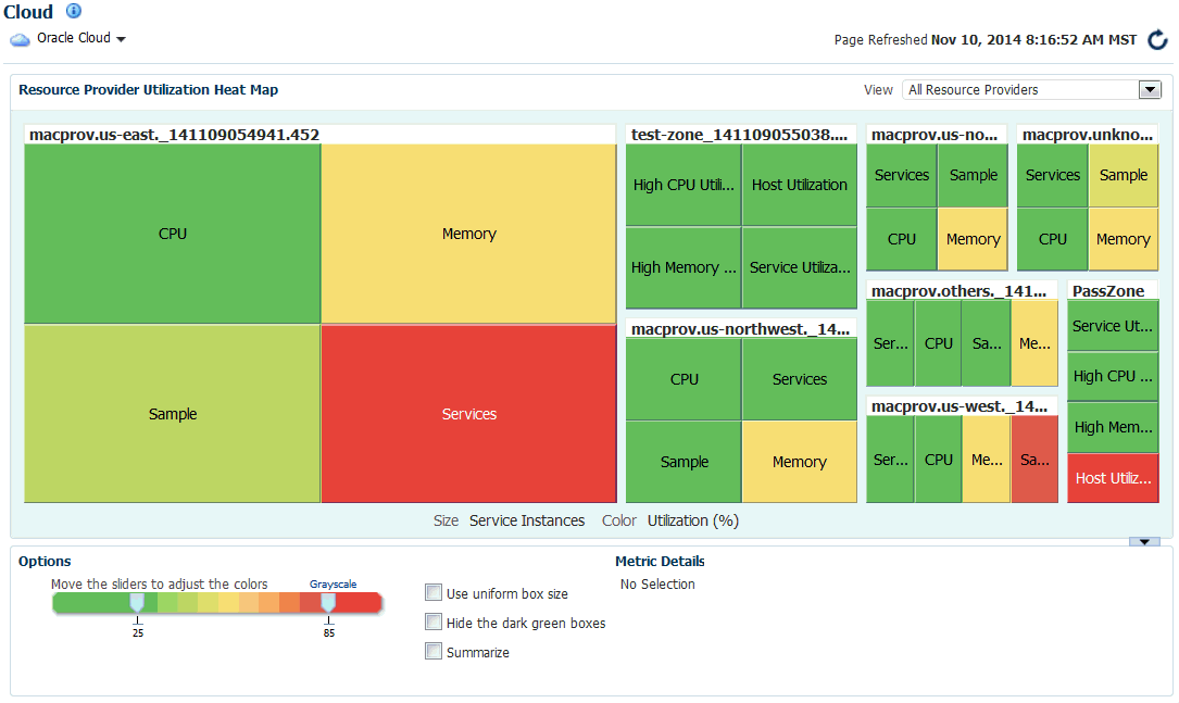 Resource Provider Utilization Heat Map Resource Provider Utilization Heat Map