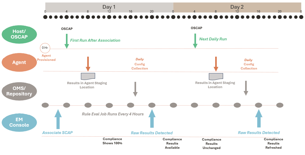 SCAP Standards Compliance Process SCAP Standards Compliance Process