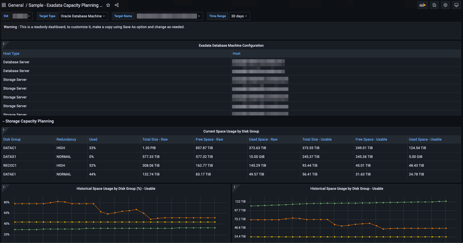 Image shows the Exadata Capacity Planning dashboard Image shows the Exadata Capacity Planning dashboard