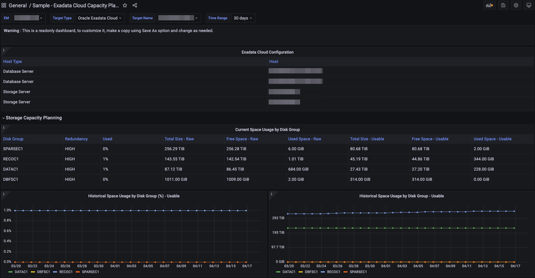 Image shows the Exadata Cloud Capacity Planning dashboard. Image shows the Exadata Cloud Capacity Planning dashboard.