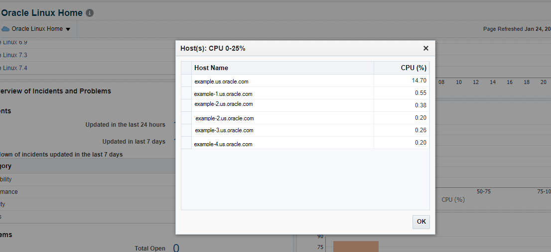 CPU Utilization CPU Utilization