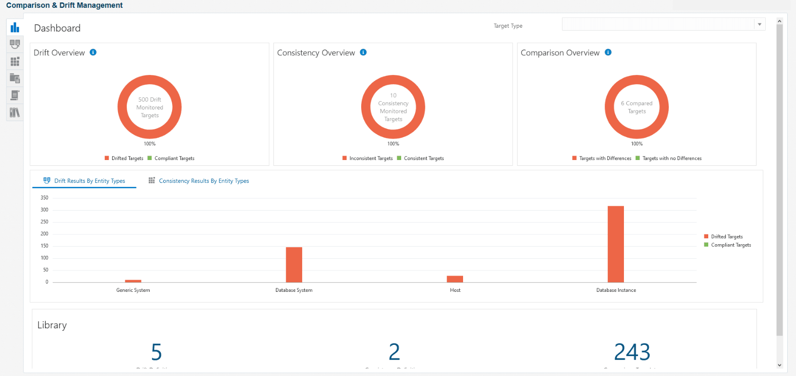This image shows the new layout for the Comparison and Drift Management dashboard. This image shows the new layout for the Comparison and Drift Management dashboard.