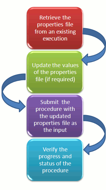 Using Properties File from an Existing Execution Using Properties File from an Existing Execution