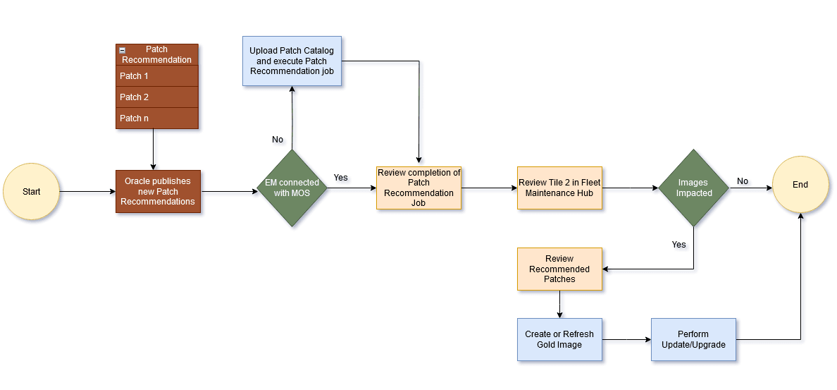 Fleet Maintenance Operations Lifecycle Overview Fleet Maintenance Operations Lifecycle Overview