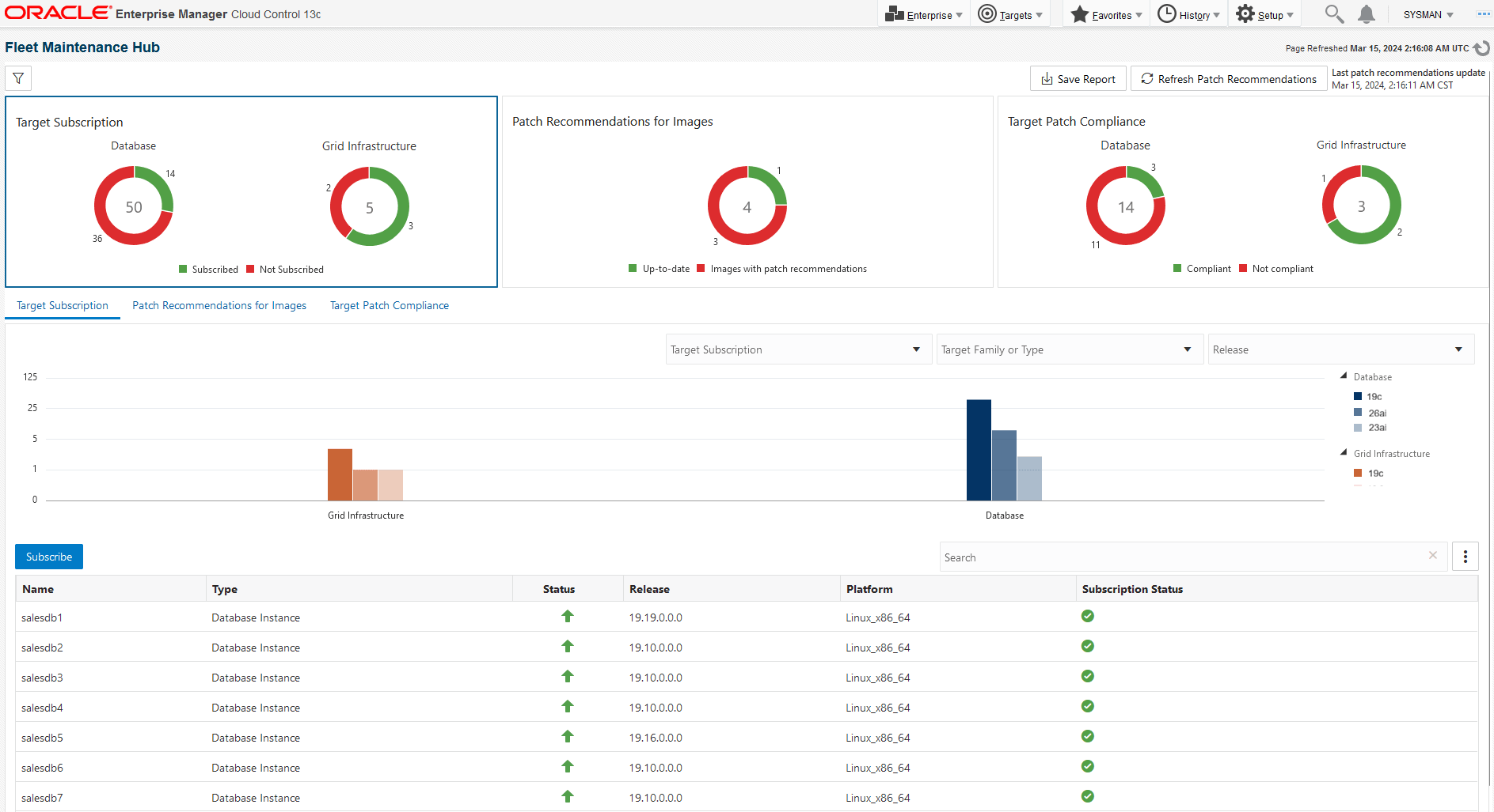 Fleet Maintenance Hub main screen showing the Target Subscription tab