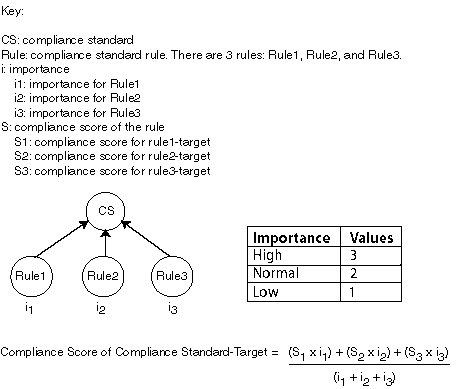 Description of Figure 24-7 follows
