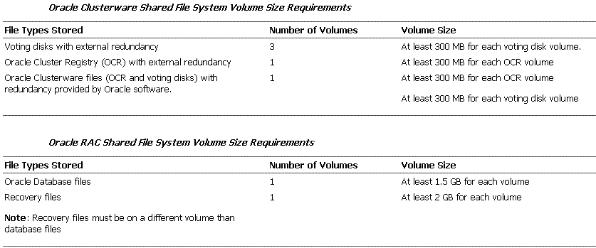 Volume Volume