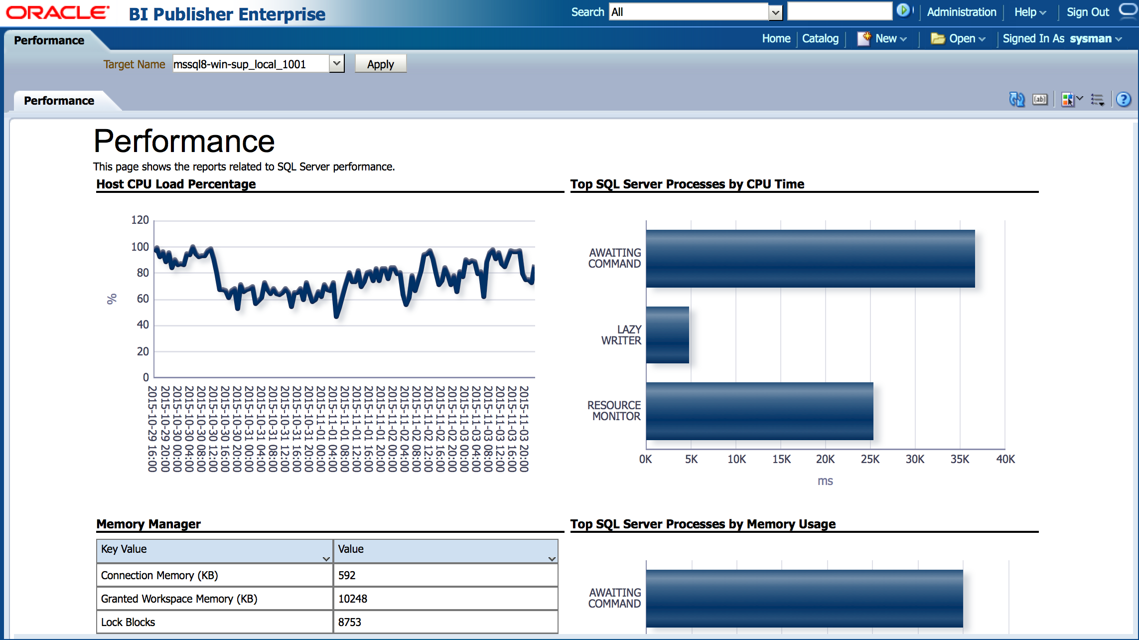 Provides a sample of SQL Server performance Provides a sample of SQL Server performance