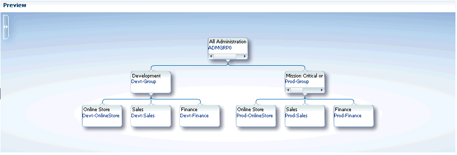merged hierarchy merged hierarchy