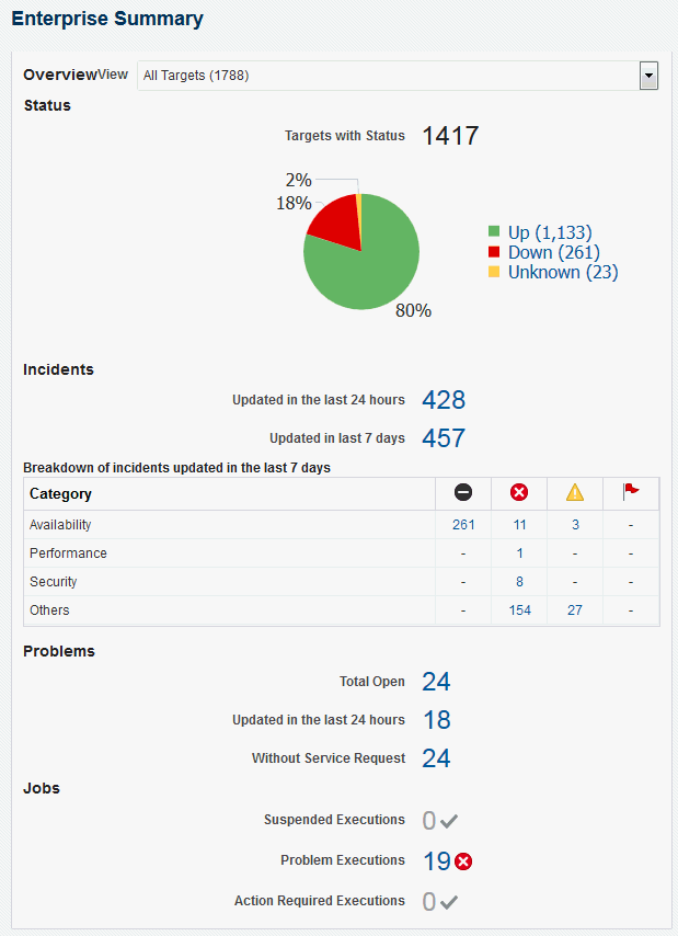 Summary of Target Jobs on the Enterprise Summary Page Summary of Target Jobs on the Enterprise Summary Page