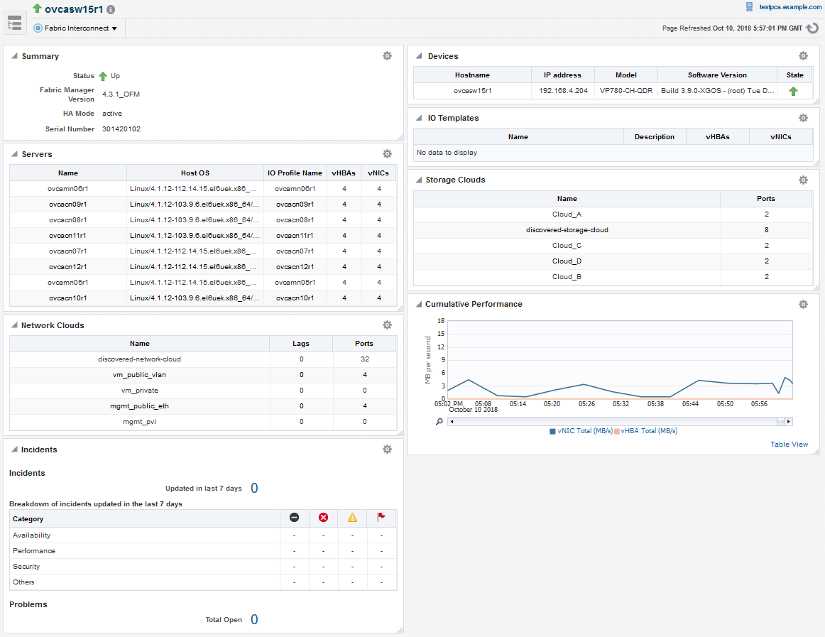 Oracle Fabric Interconnect Target Home Page Oracle Fabric Interconnect Target Home Page