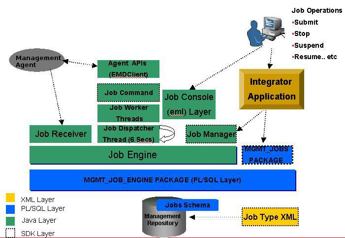 jobs overview jobs overview