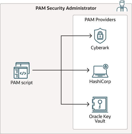 Shared ownership of the PAM integration solution with EM Shared ownership of the PAM integration solution with EM