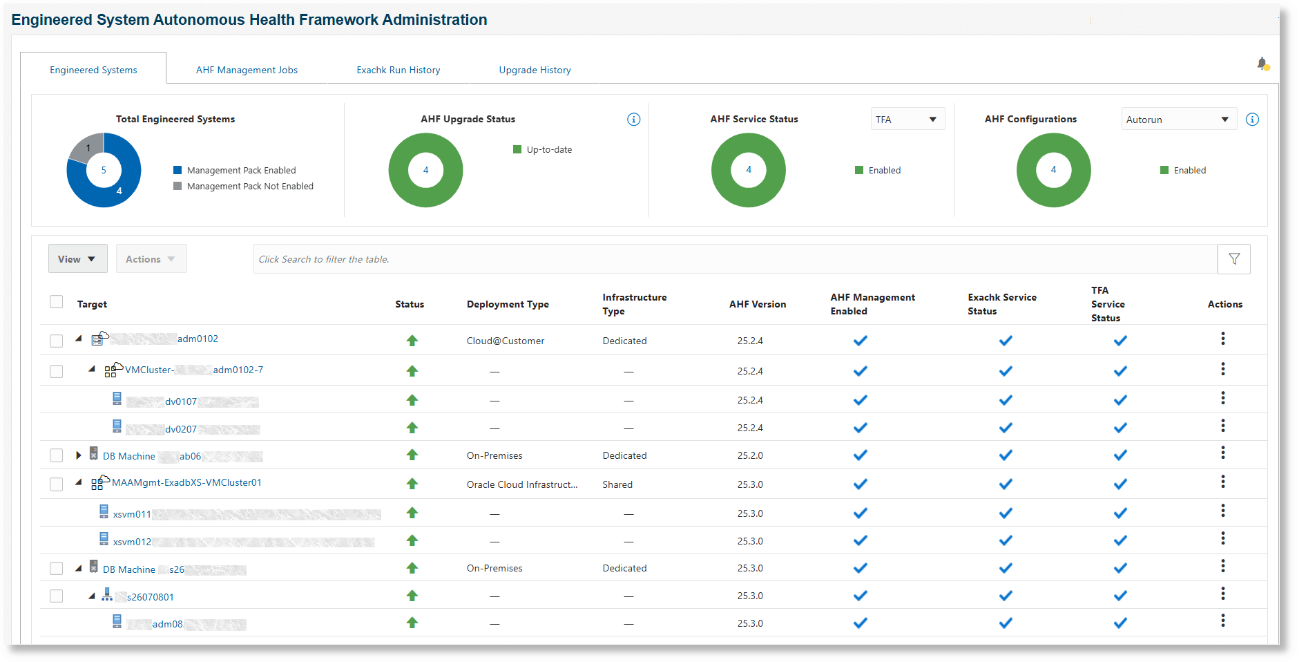 Engineered Systems tab Engineered Systems tab