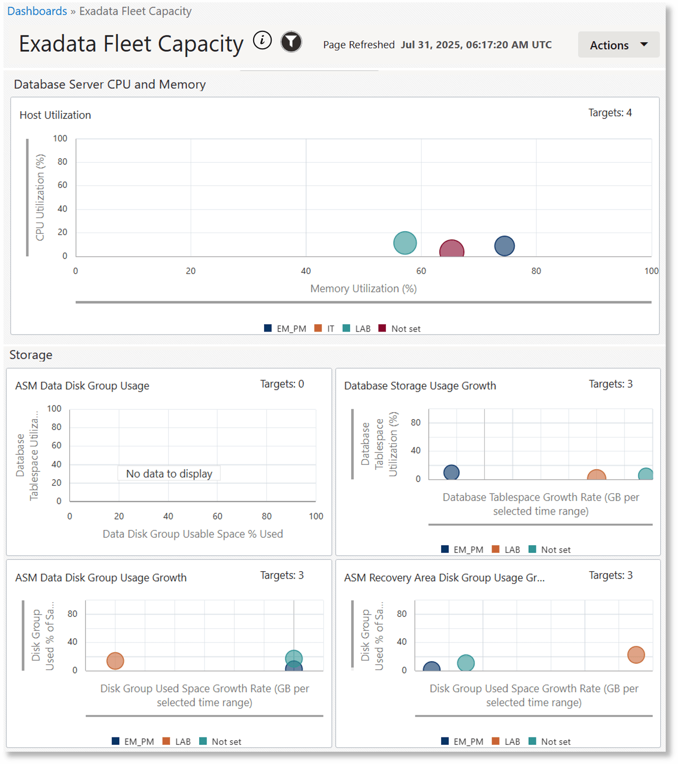 Exadata Fleet Capacity dashboard part1 Exadata Fleet Capacity dashboard part1