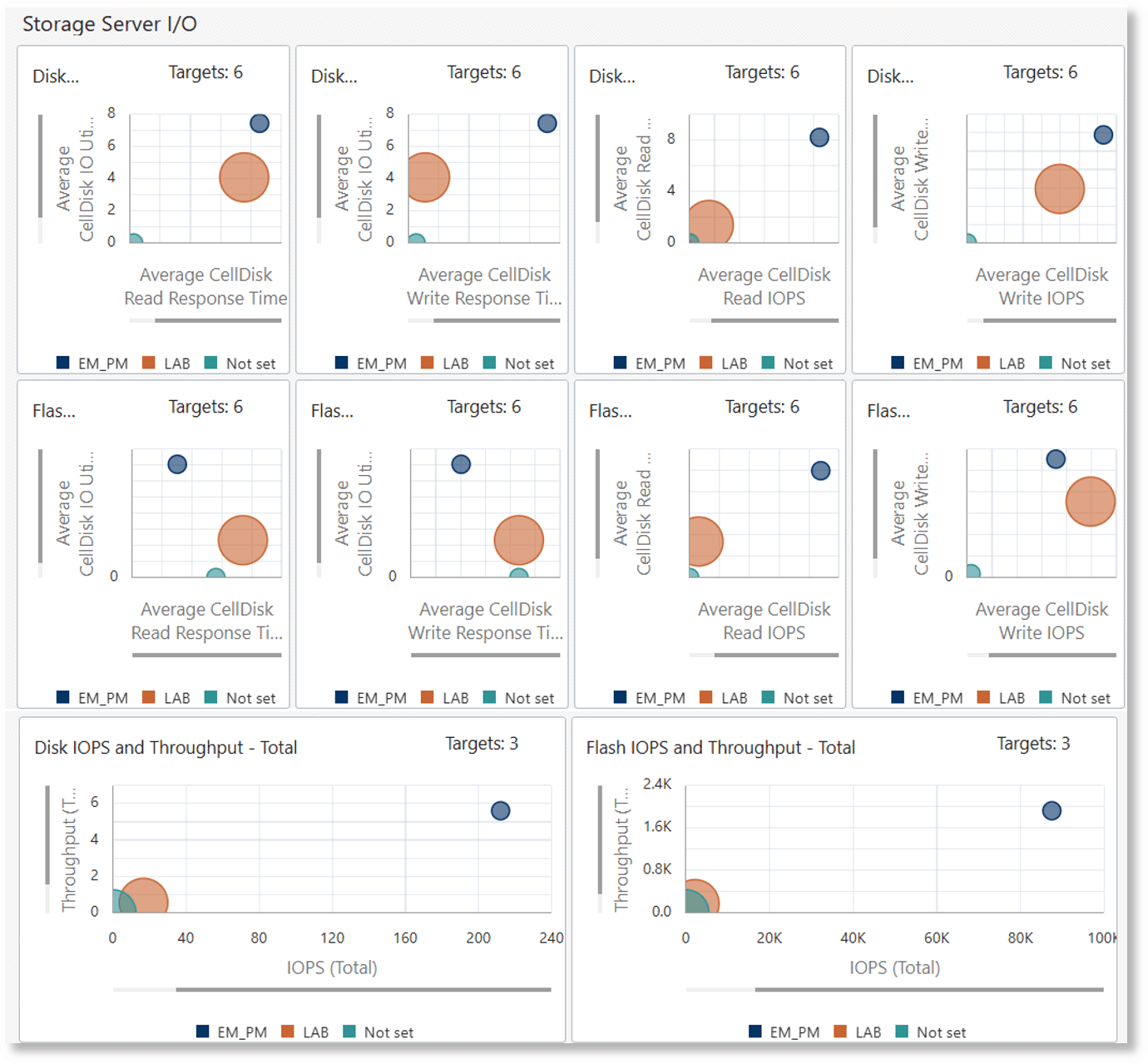 Exadata Fleet Capacity dashboard part2 Exadata Fleet Capacity dashboard part2