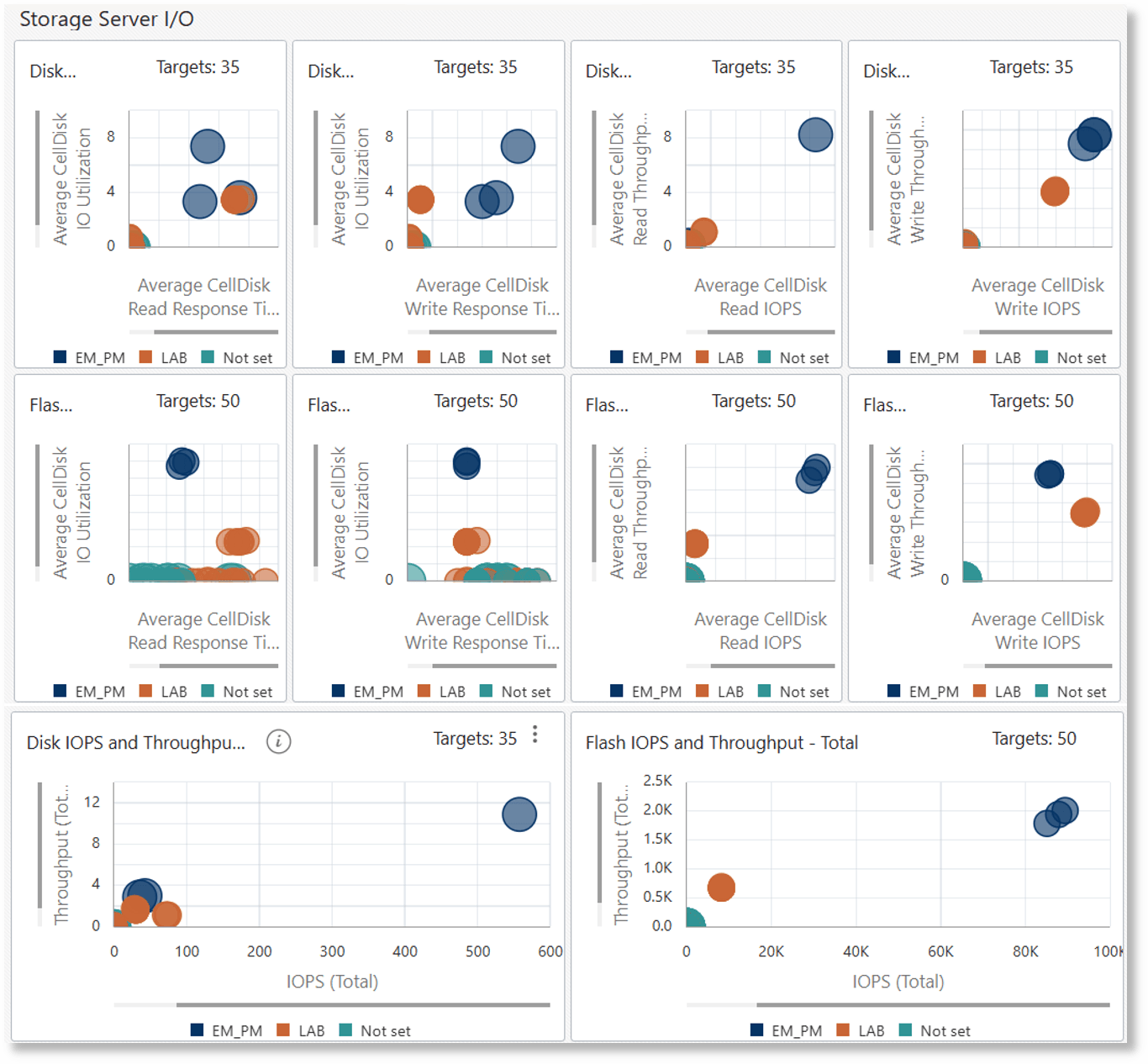 Exadata Fleet Component Capacity dashboard part2 Exadata Fleet Component Capacity dashboard part2