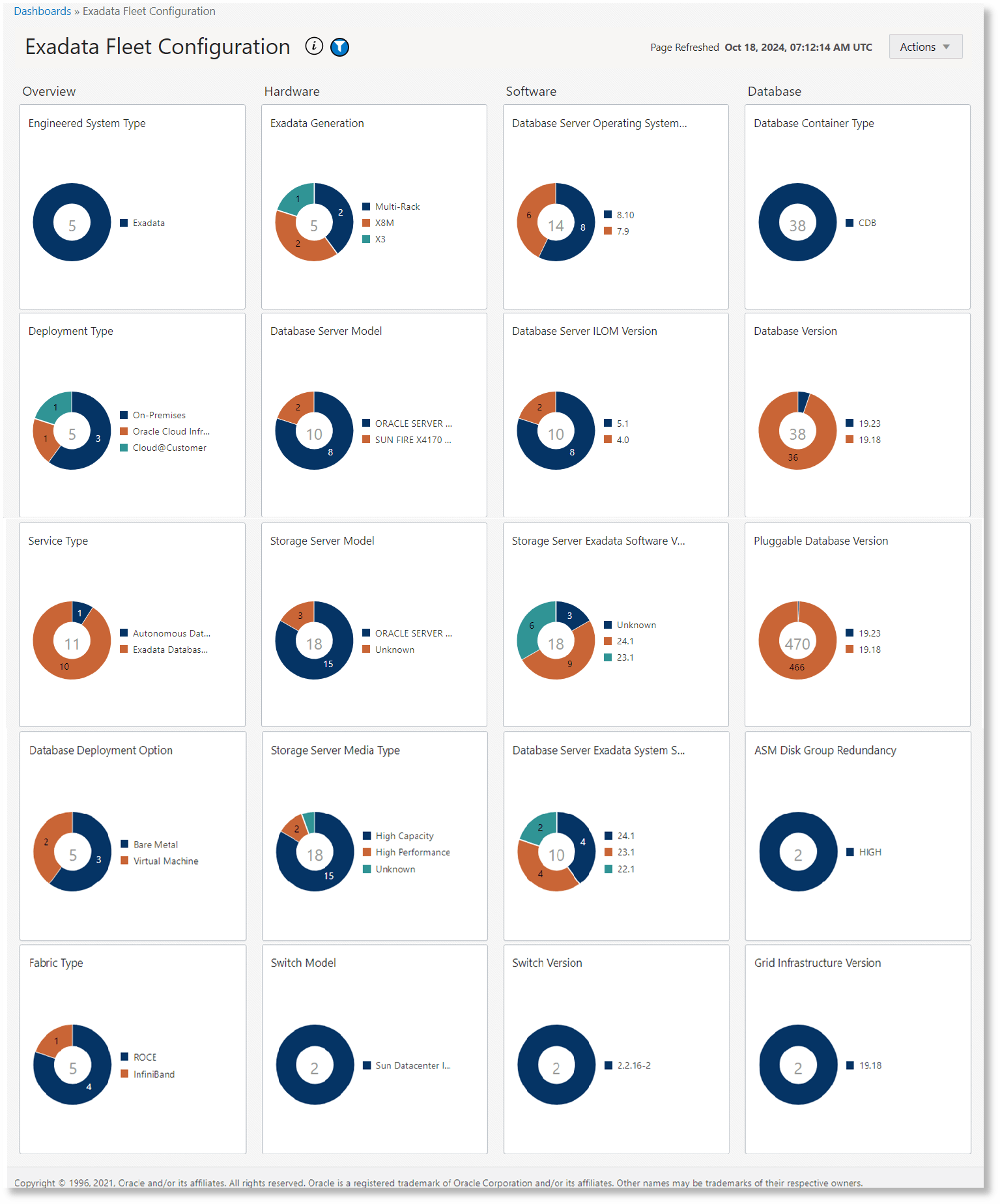 Exadata Fleet Configuration dashboard Exadata Fleet Configuration dashboard
