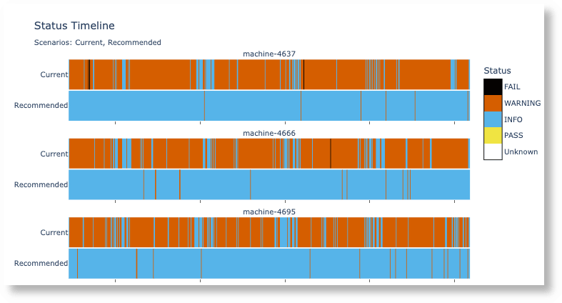 stacked time line of impacts stacked time line of impacts