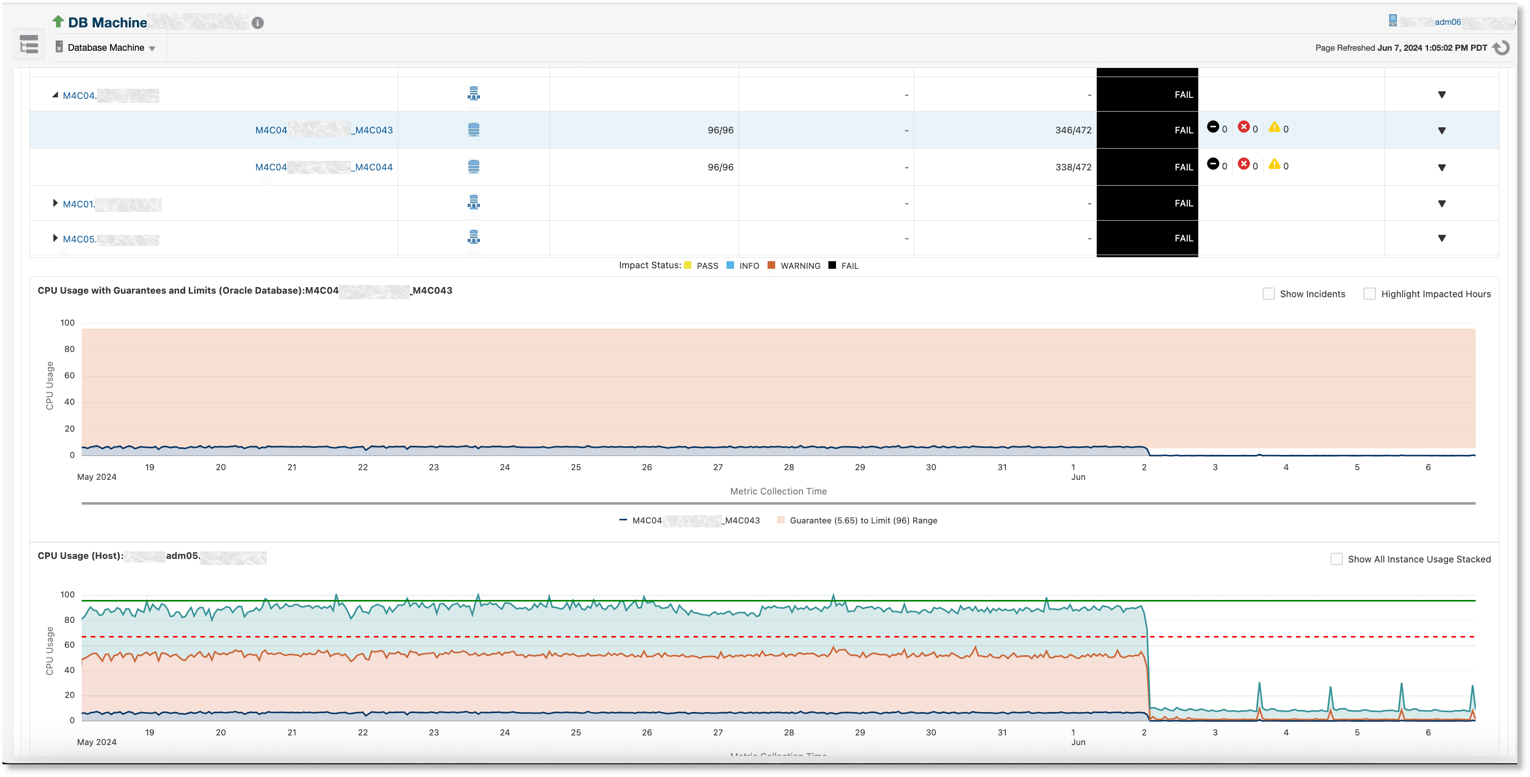 Impact Analysis for Database Instance Impact Analysis for Database Instance