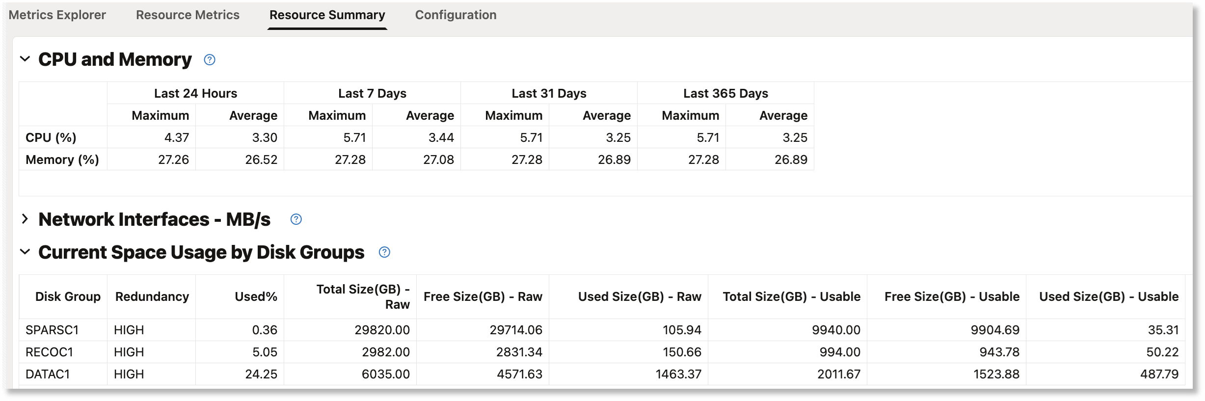 Resource Summary tab in Metrics Dashboard