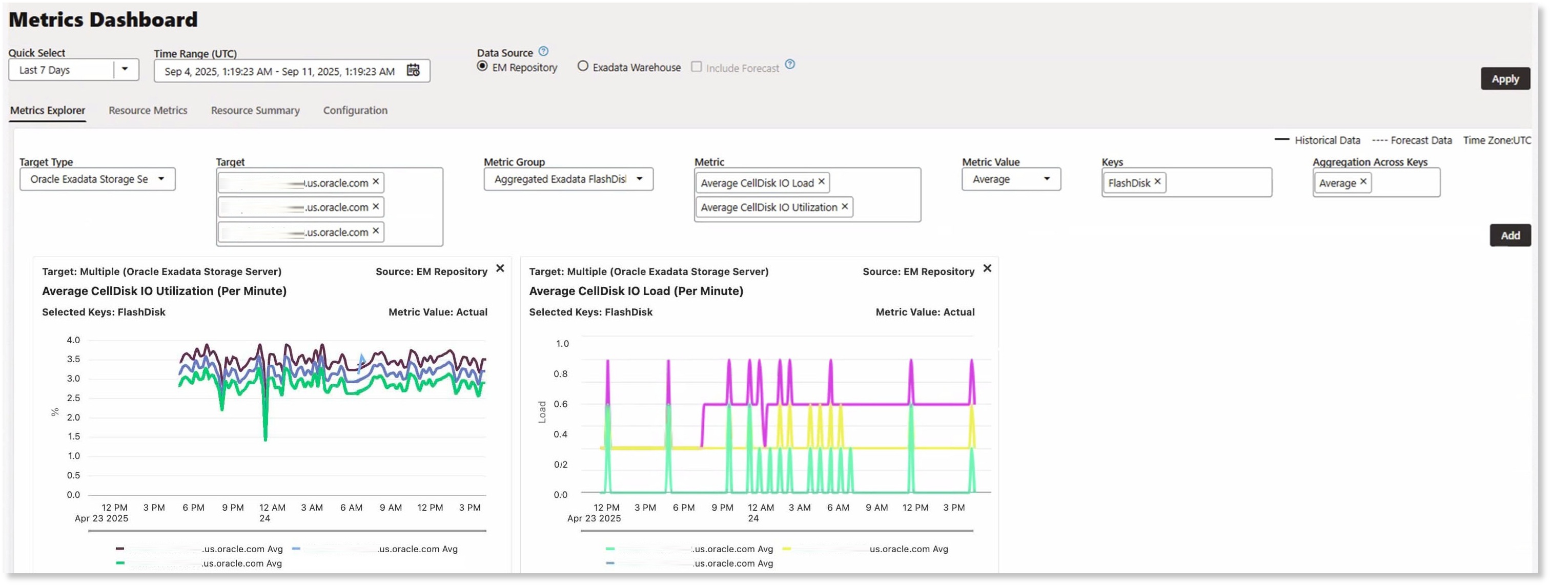 Metrics Explorer tab in Metrics Dashboard