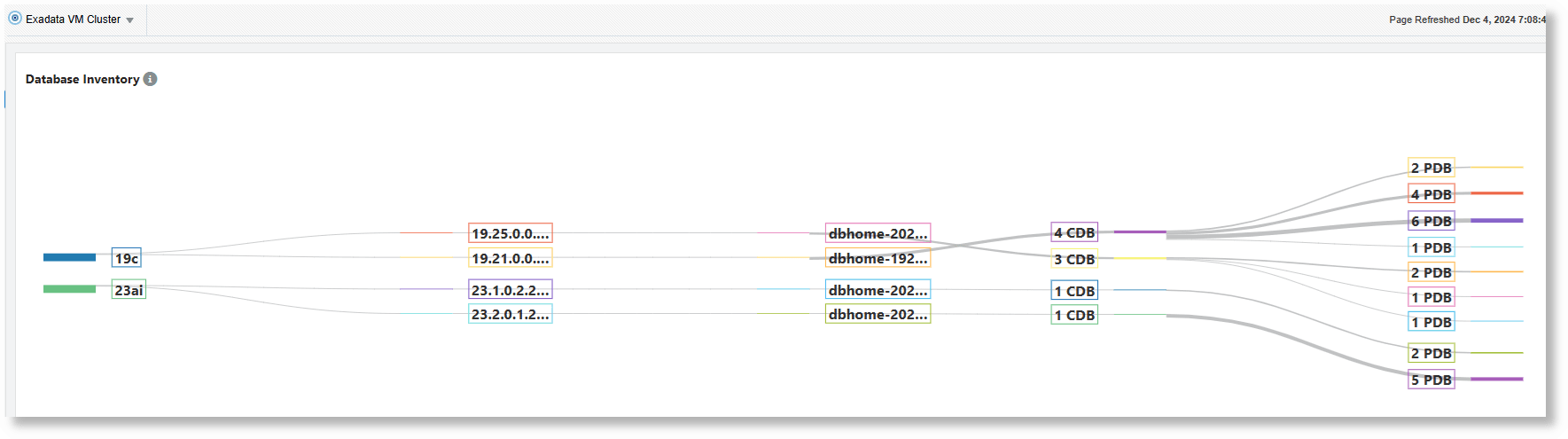 Database Inventory section Database Inventory section