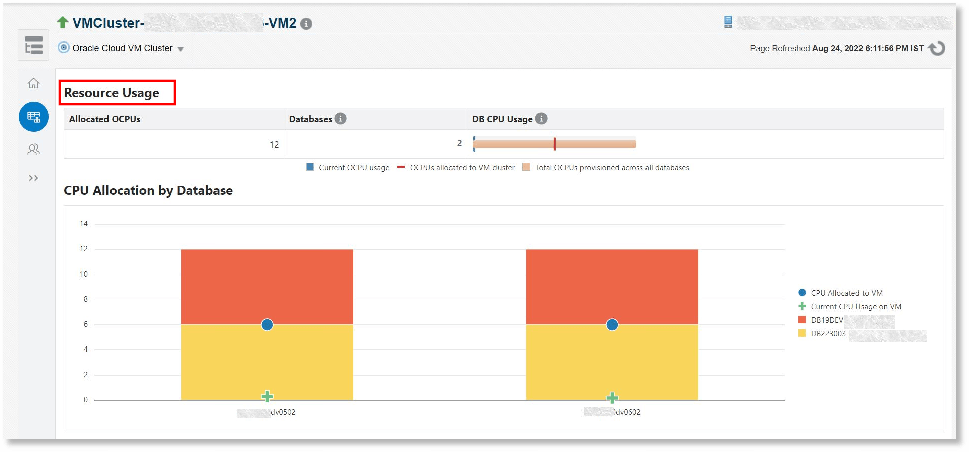 Resource usage information for Exadata VM Cluster Resource usage information for Exadata VM Cluster