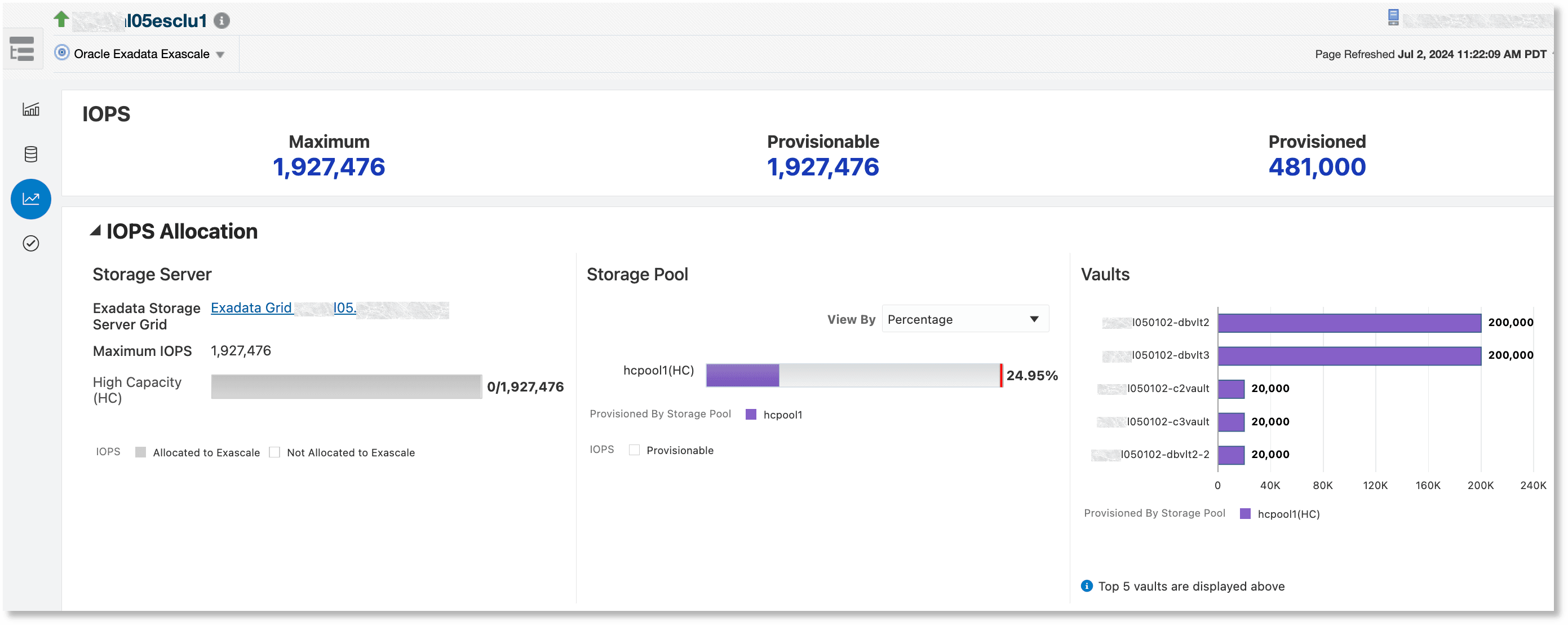 IOPS Allocation IOPS Allocation
