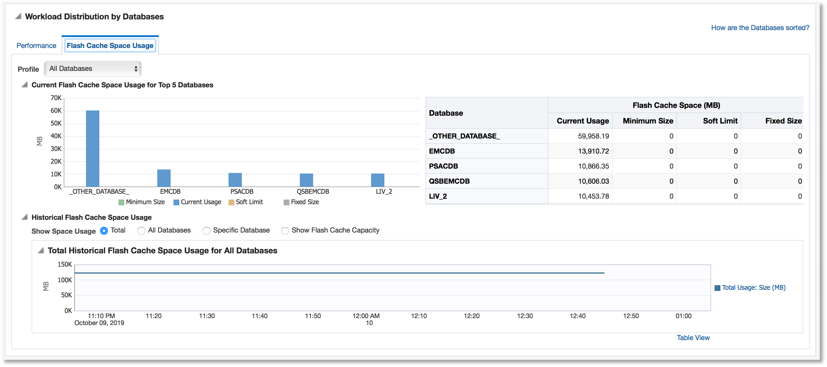 Flash Cache Space Usage Flash Cache Space Usage