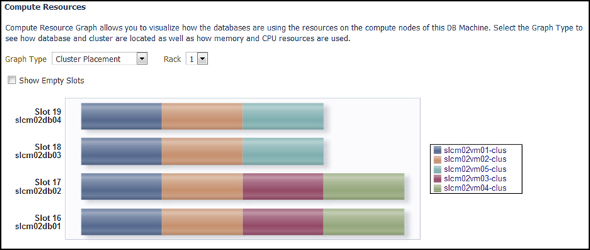 Resource Utilization: Cluster Placement Resource Utilization: Cluster Placement