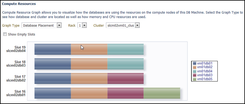 Resource Utilization: Database Placement Resource Utilization: Database Placement