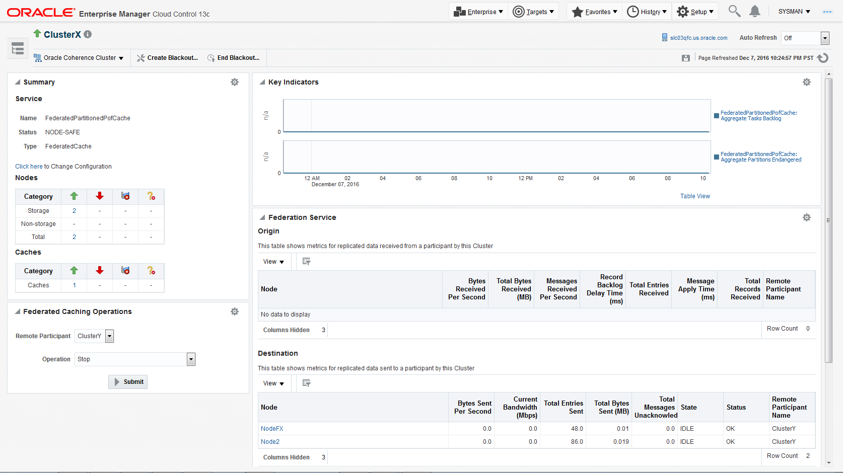 Service Dashboard Service Dashboard