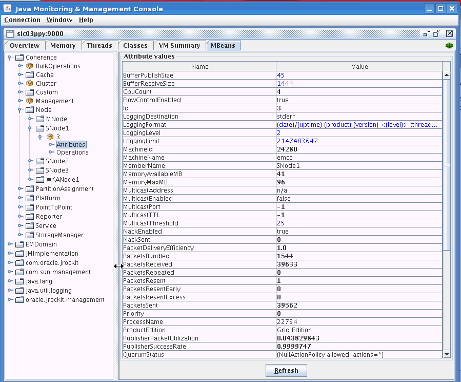 MBean Object Tree