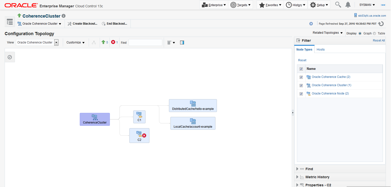 Coherence Cluster Topology Coherence Cluster Topology